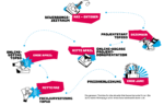 Das Bild zeigt eine grafisch gestaltete Zeitachse für einen Wettbewerb oder ein Projekt mit mehreren Meilensteinen. Die Gestaltung verwendet vor allem die Farben Magenta, Türkisblau, Schwarz und Hellgrau.